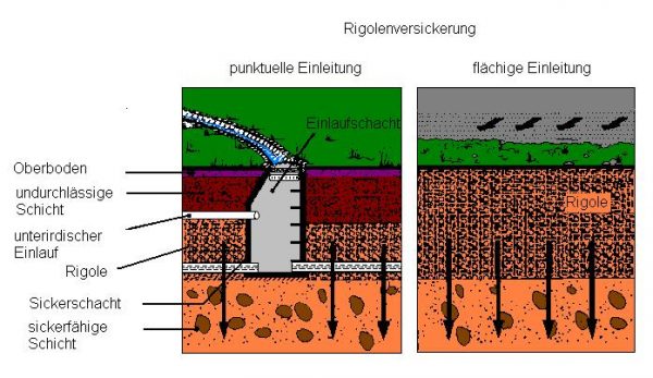 FWA Frankfurter Wasser- und Abwassergesellschaft mbHNatürliche und ...